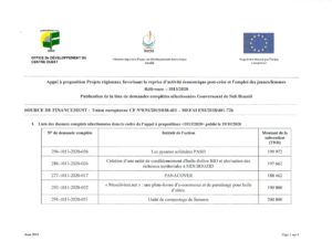 Lire la suite à propos de l’article Résultats de la 2ème phase de l’Appel à Propositions Projets Régionaux IRADA- Gouvernorat de Sidi Bouzid