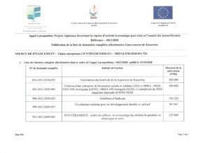 Lire la suite à propos de l’article Résultats de la 2ème phase de l’Appel à Propositions Projets Régionaux IRADA- Gouvernorat de Kasserine
