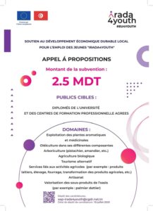Lire la suite à propos de l’article Appel à candidature pour une bourse Projet