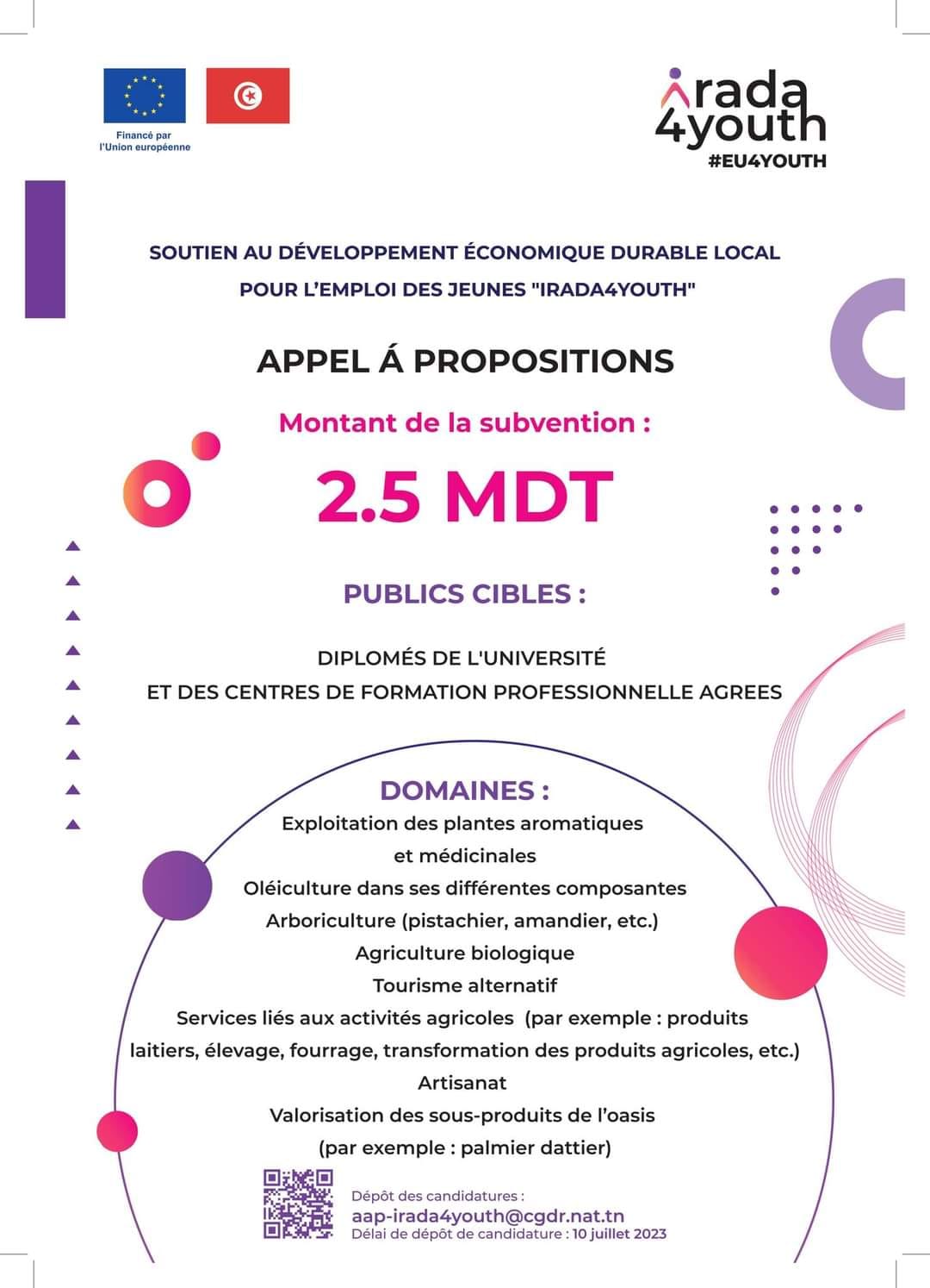You are currently viewing Appel à candidature pour une bourse Projet