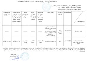 Read more about the article Annual provisional plan for the conclusion of public contracts for the financial year 2024