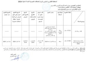 Read more about the article المخطط التقديري السنوي لإبرام الصفقات العمومية للسنة المالية 2024
