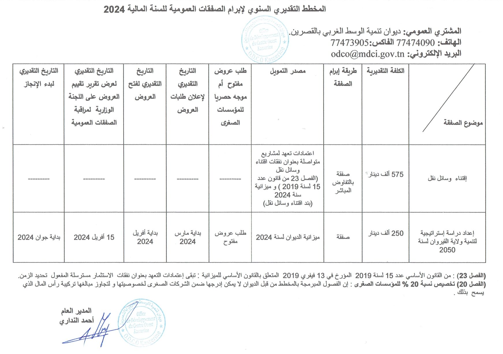 You are currently viewing Annual provisional plan for the conclusion of public contracts for the financial year 2024